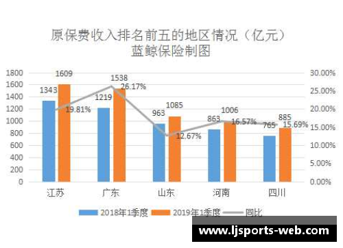 乐竞体育官网中国前三季度保险业赔付支出同比增长20.1%增速创近五年新高